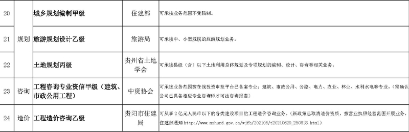 現有資質情況2022_頁面_3.jpg